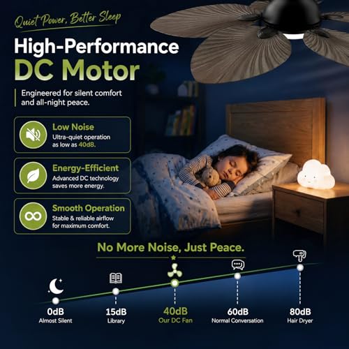 52 Inch Ceiling Fan with Light and Remote for Indoor
