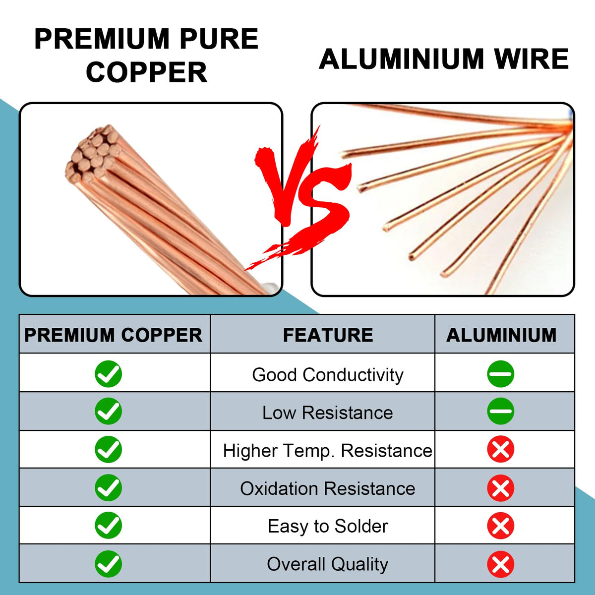 5 FT 6 AWG THHN Stranded Copper Wire (5 FT)