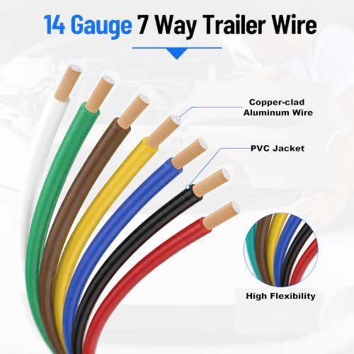 14 Gauge Wire CCA