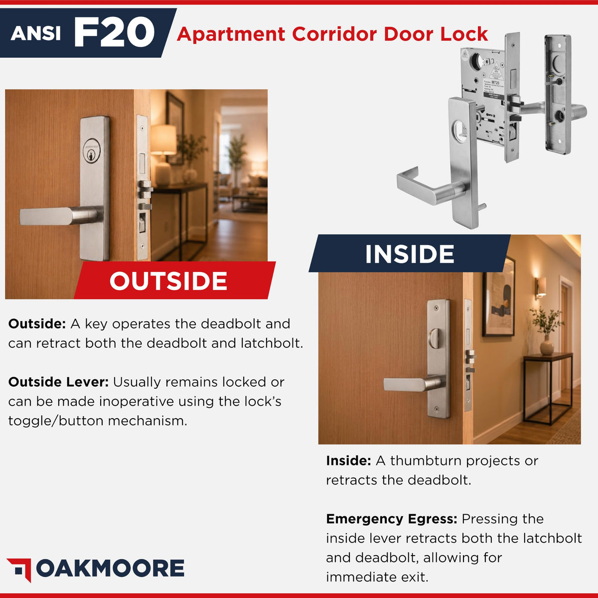 Grade 1 Commercial Mortise Lock Set