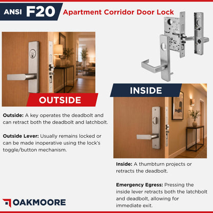 Grade 1 Commercial Mortise Lock Set