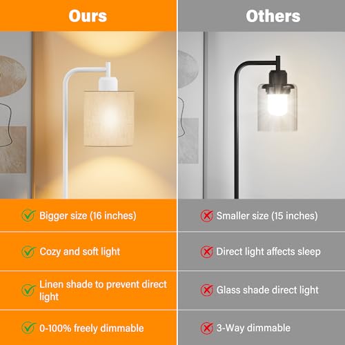 Industrial Table Lamps with Linen Shade