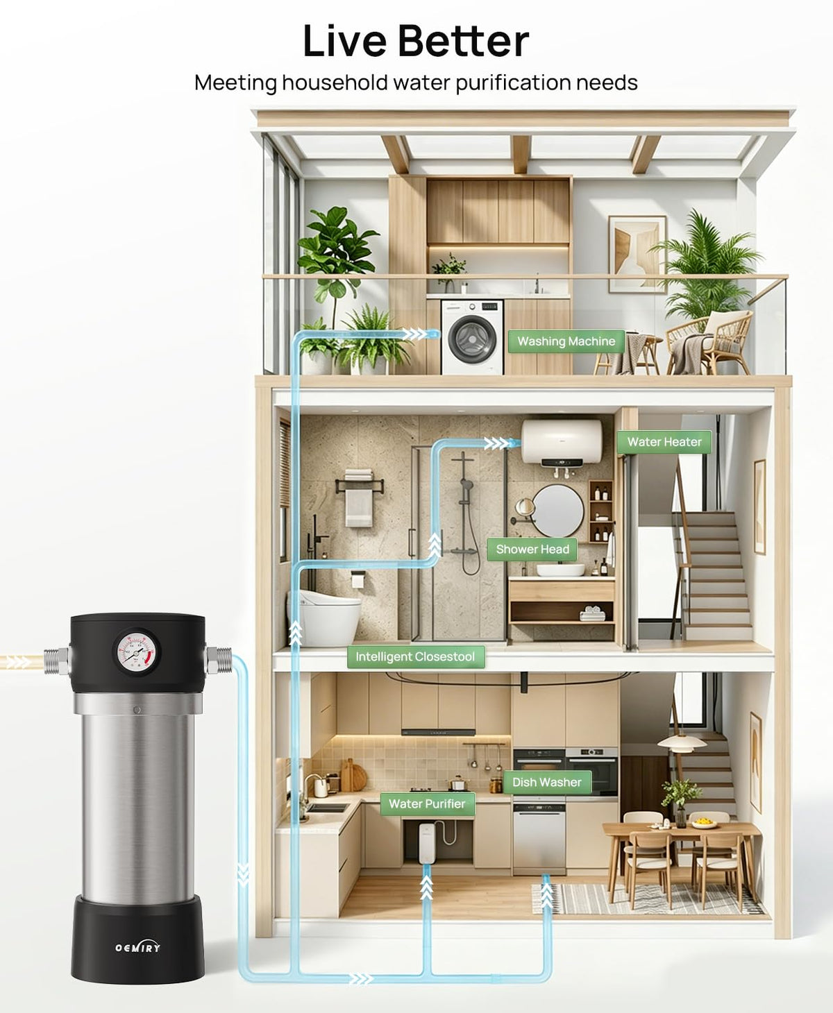Replacement Cartridge for Whole House Water Filter OM