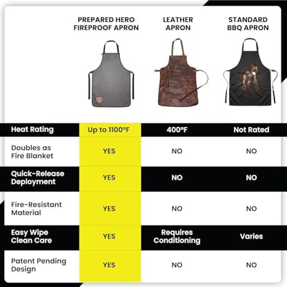 Fireproof Apron for Women & Men