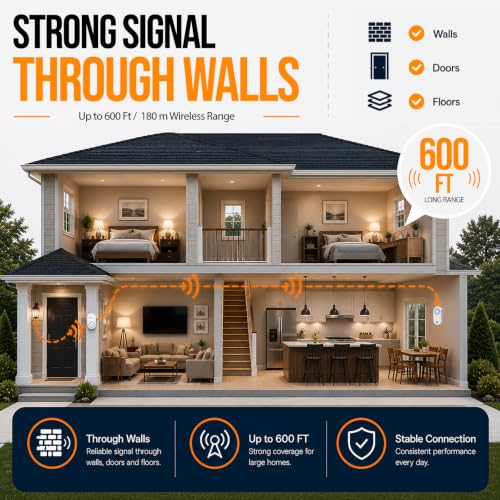 Self Powered Wireless Doorbell No Battery Needed