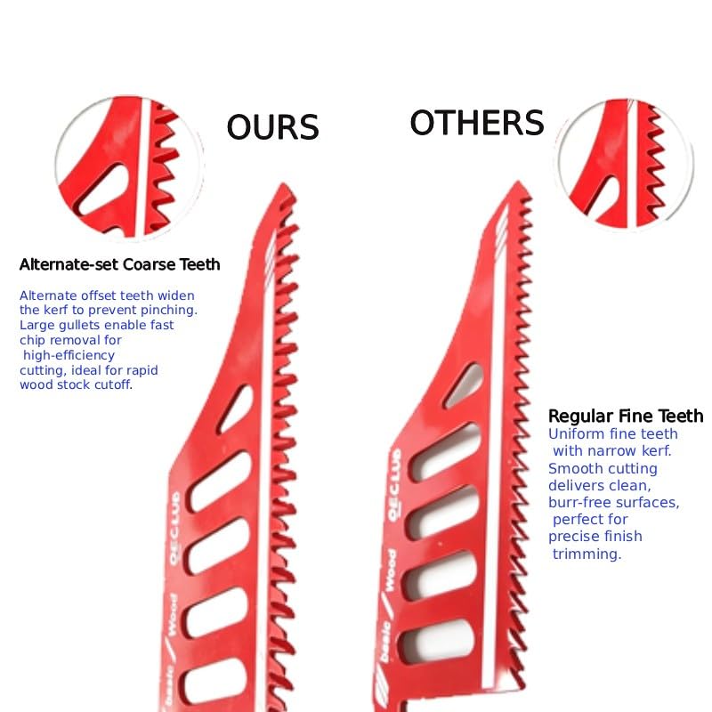 Jigsaw Blades Set withStorage Case