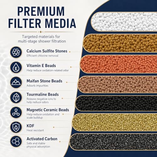 Replacement Filter Cartridge Compatible with MyHalos Fixed Shower Filter