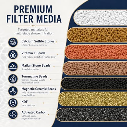 Replacement Filter Cartridge Compatible with MyHalos Fixed Shower Filter