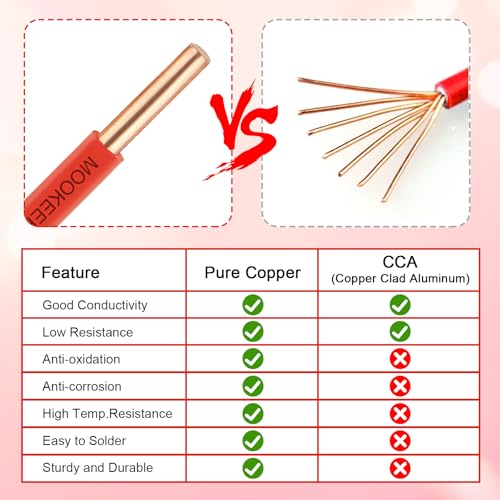 THHN Wire 12 Gauge 200FT (12 Gauge 200FT / Red)