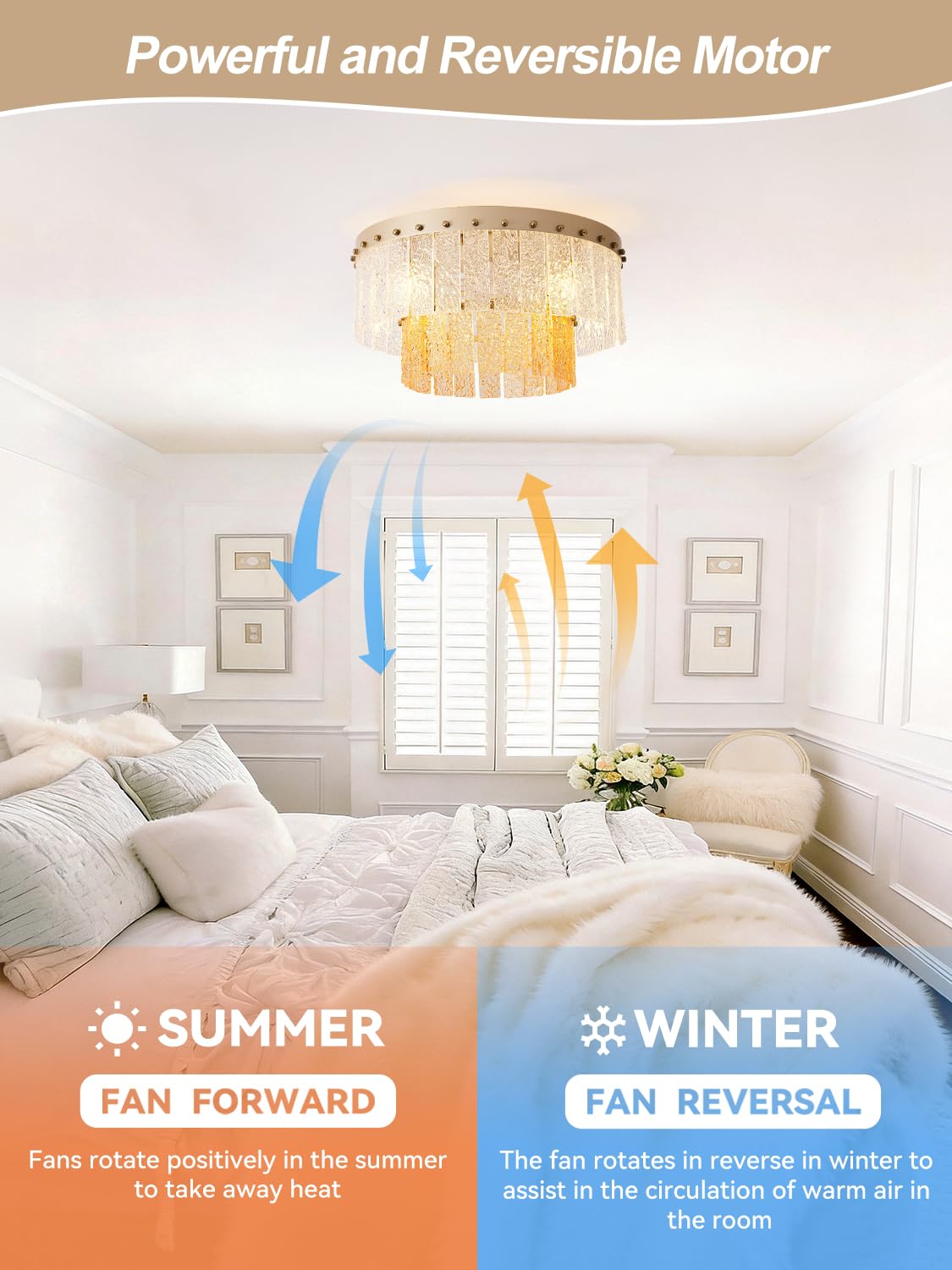 20" Gold Fandelier Ceiling Fan with Light (Flush Mount Fandelier)