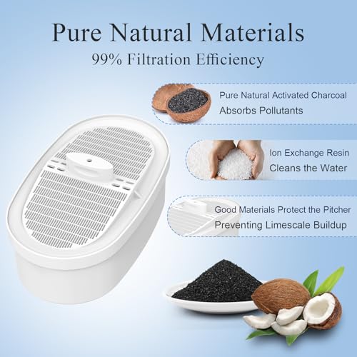 Water Filter Replacement for All Water