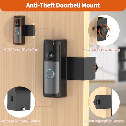 Anti theft mount for RG