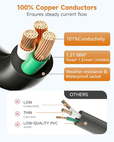 Extension Cord Splitter 1 to 3