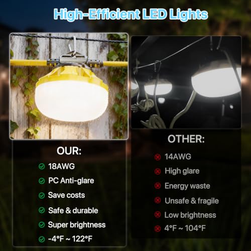 Construction String Lights 50ft & 100ft