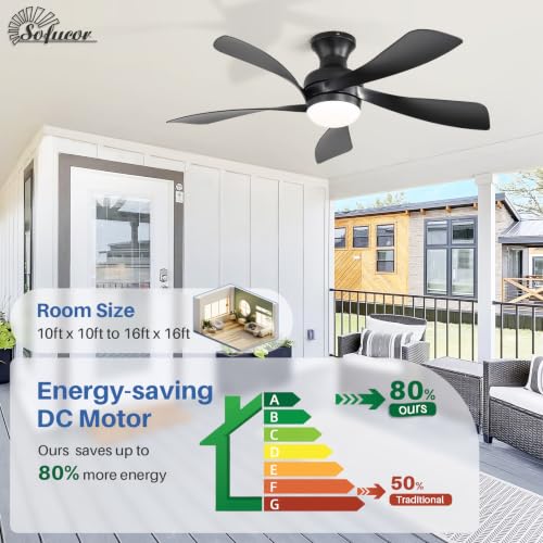 Ceiling Fans with Lights and Remote