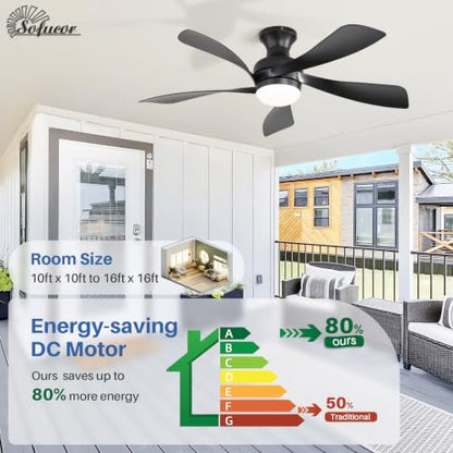 Ceiling Fans with Lights and Remote
