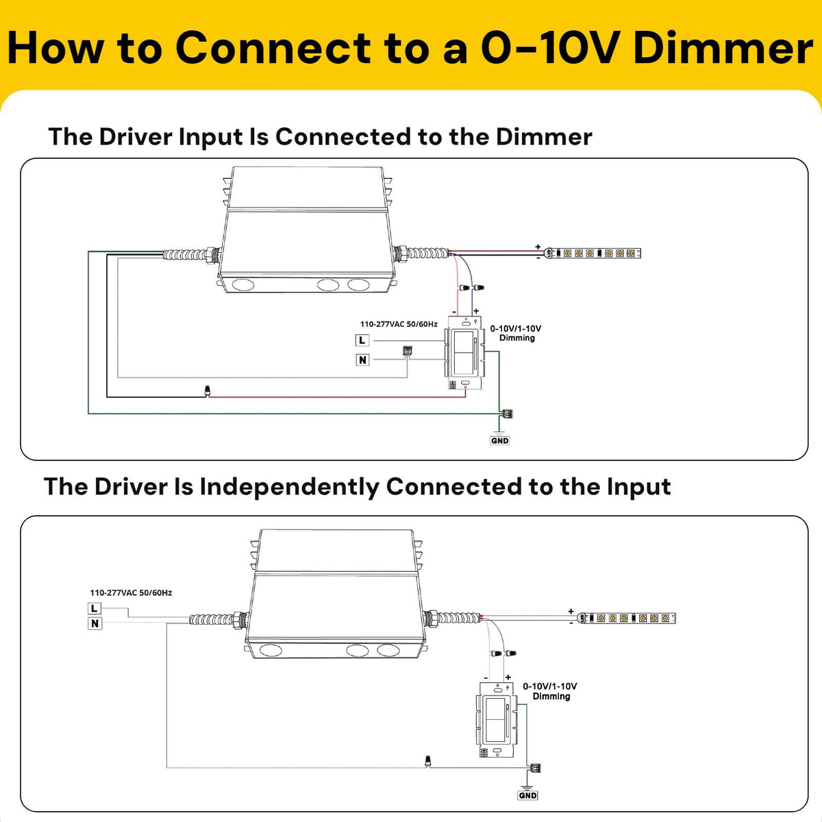 100W 12V Dimmable LED Driver (100W 12V)