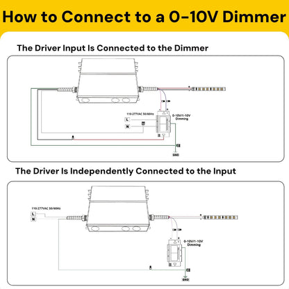 100W 12V Dimmable LED Driver (100W 12V)