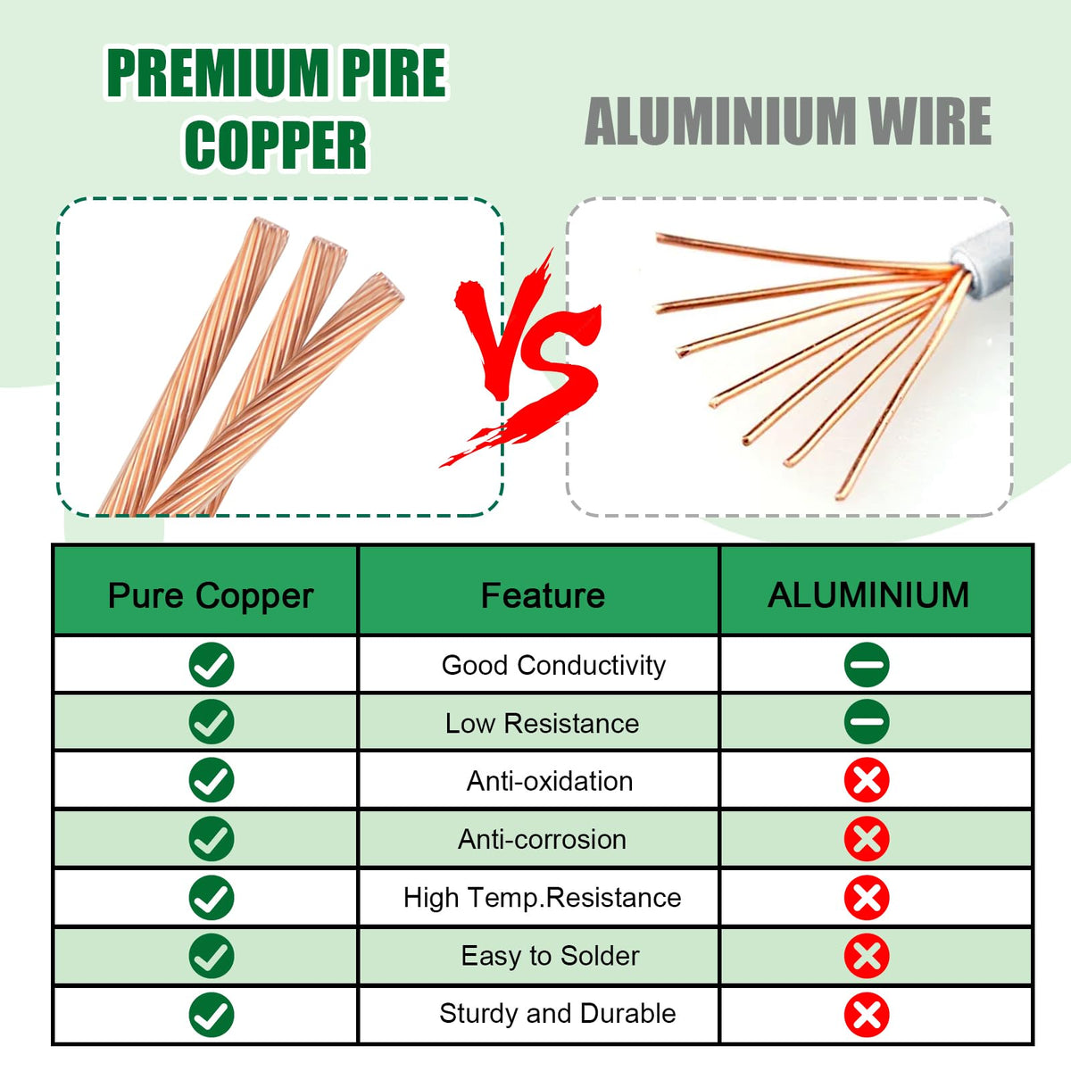 10 AWG THHN Wire 3 (100 FT)