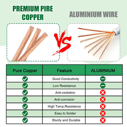 10 AWG THHN Wire 3 (100 FT)
