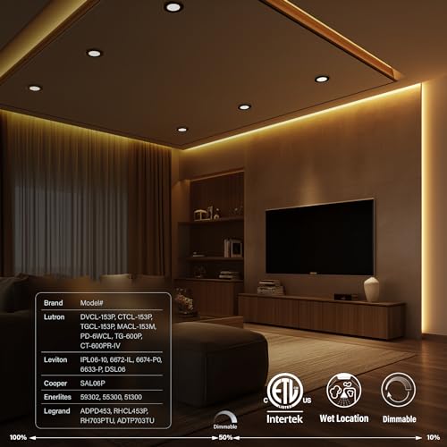 4 Inch LED Mini Surface Mount Light