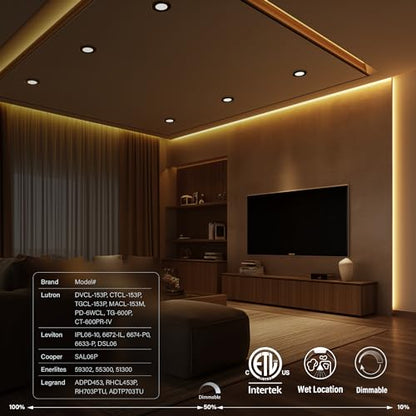 4 Inch LED Mini Surface Mount Light