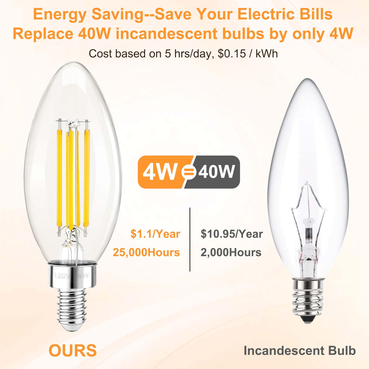 E12 Candelabra Bulb 40 Watt Dimmable Clear Chandelier Light Bulb (Clear-4w-6 Pack)
