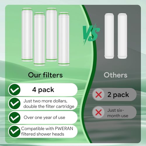 Replacement Filters Compatible With PWERAN Handheld Shower Head