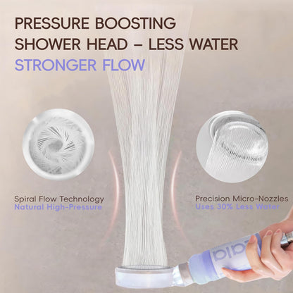 High Pressure Aromatherapy Filtered Shower Head with Handheld (Iris Dream set)