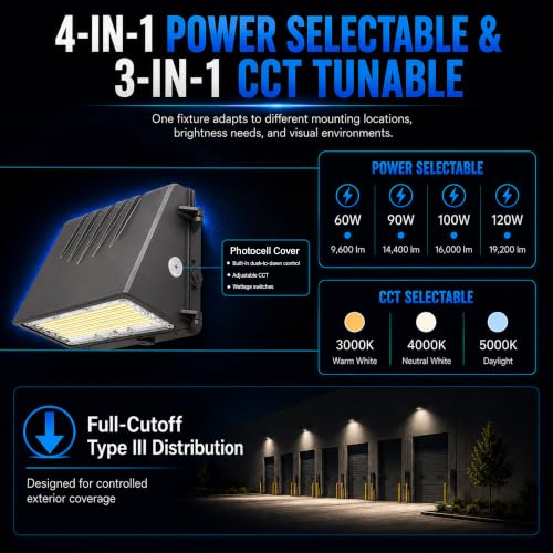 Full Cutoff LED Wall Pack Light