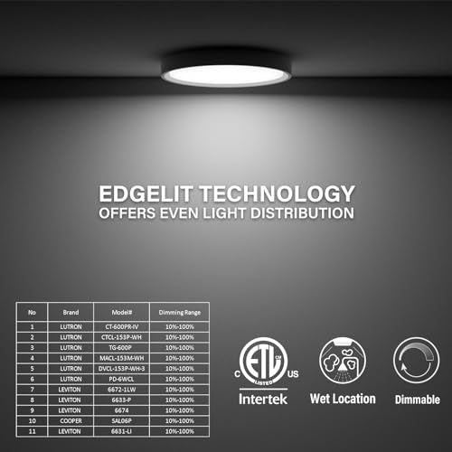 Flush Mount Ceiling Light 5CCT LED Edgelit Slim Surface Mount Downlight for J