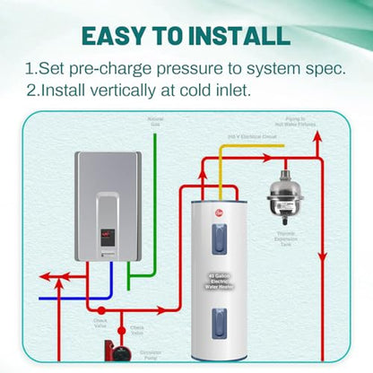 Mini Thermal Expansion Tank