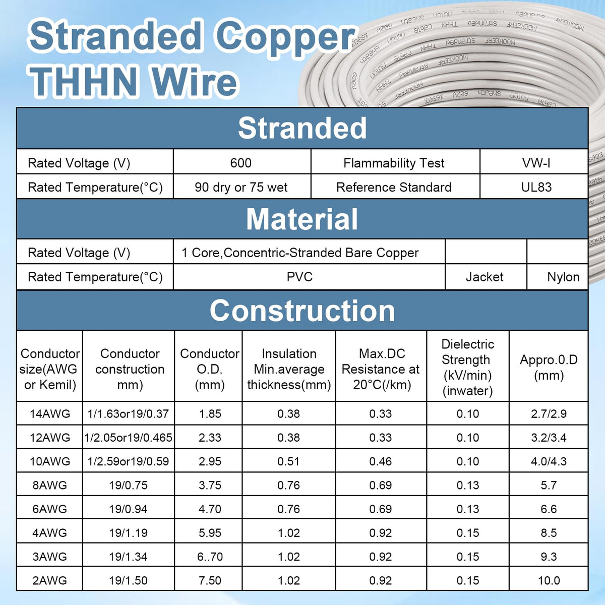 THHN Wire 4 Gauge 100FT (White / 4 Gauge 100FT)