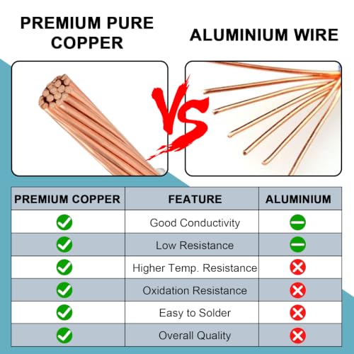 6 AWG White Black and Red with 10 AWG Green THHN Wire