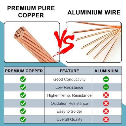 6 AWG White Black and Red with 10 AWG Green THHN Wire