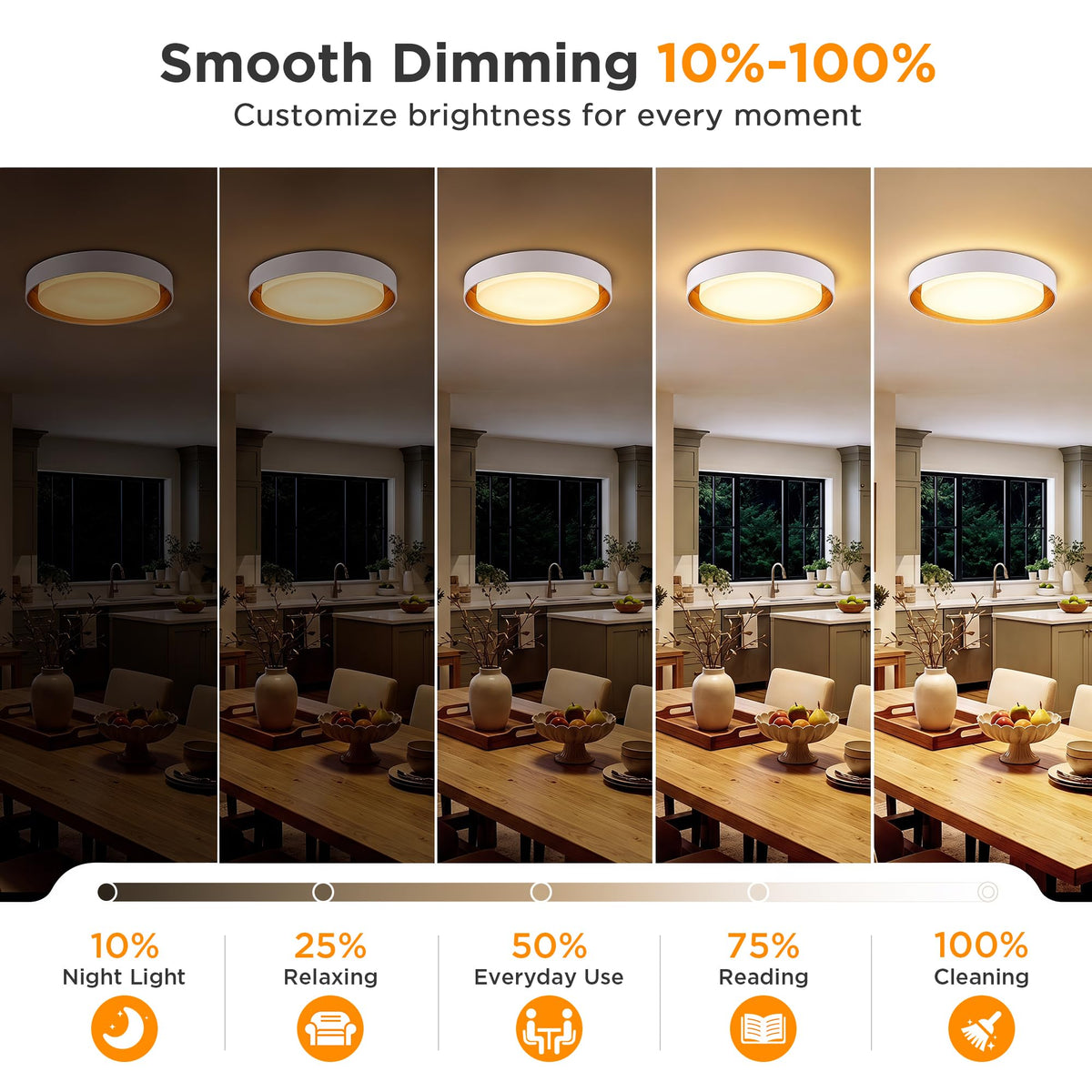 2 Pack Flush Mount Ceiling Light (Matte White)