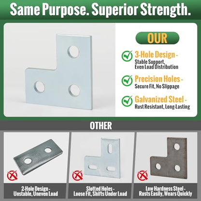 Strut Channel Flat Plate Connector