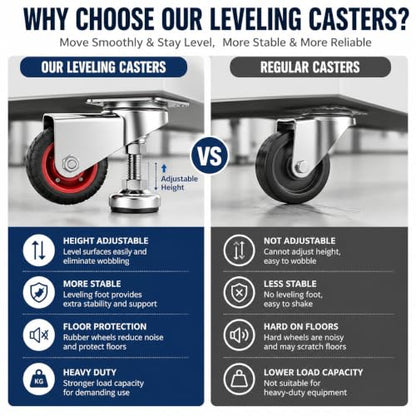 Leveling Plate Caster Wheels