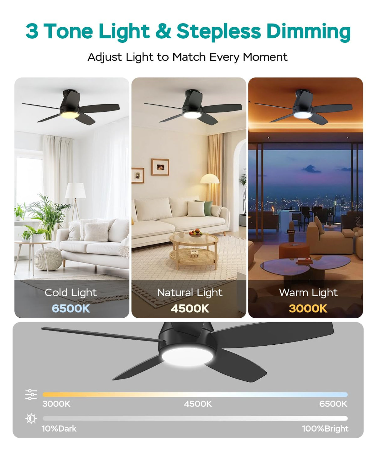 42 Inch Ceiling Fans with Lights (Black / 42 Inch)