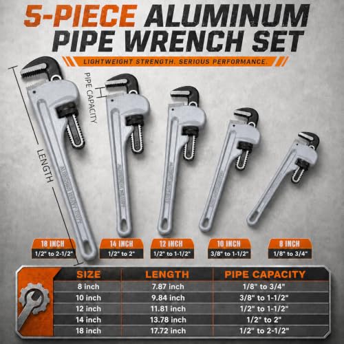 Pipe Wrench Set