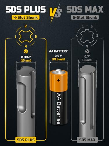 SDS Plus Chisel Set