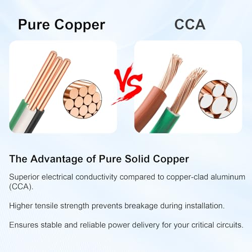14 AWG 2 Metal Clad (10FT / 14AWG/2)