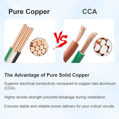 14 AWG 2 Metal Clad (10FT / 14AWG/2)
