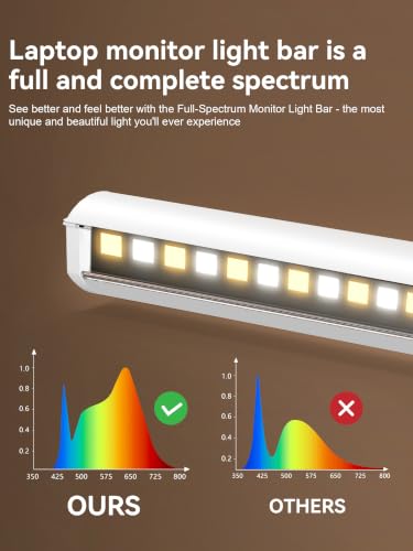 Monitor Light Bar