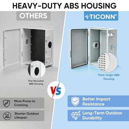 Outdoor Electrical Box with Ventilation Holes