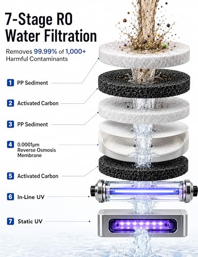 Reverse Osmosis Water Filter Countertop