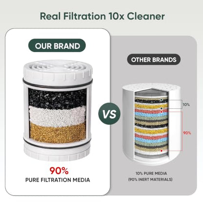 HD Multi Stage Shower Filter Replacement Cartridge for SF400 & SF500
