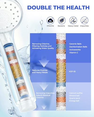 Shower Head Filter Replacement Cartridge Compatible with SSJ781