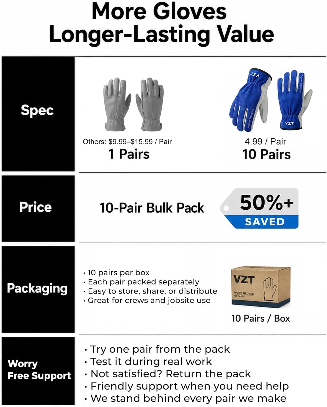 10 Pairs Leather Work Gloves for Men & Women (Blue-white / X-Large(Pack of 10))