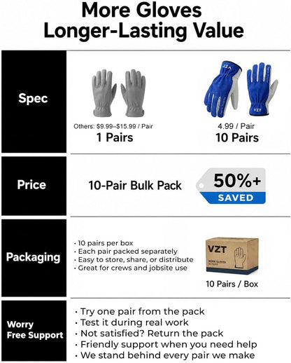 10 Pairs Leather Work Gloves for Men & Women (Blue-white / X-Large(Pack of 10))